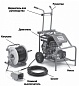 Прочистная машина Ridgid KJ-3100 гидродинамическая